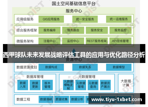 西甲球队未来发展战略评估工具的应用与优化路径分析 西甲球队未来发展战略评估工具的应用与优化路径分析