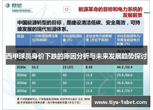 西甲球员身价下跌的原因分析与未来发展趋势探讨