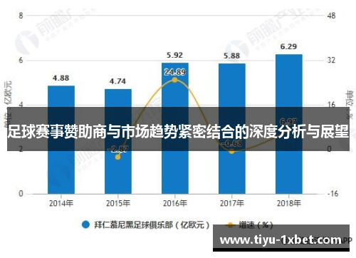 足球赛事赞助商与市场趋势紧密结合的深度分析与展望 足球赛事赞助商与市场趋势紧密结合的深度分析与展望