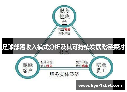 足球部落收入模式分析及其可持续发展路径探讨