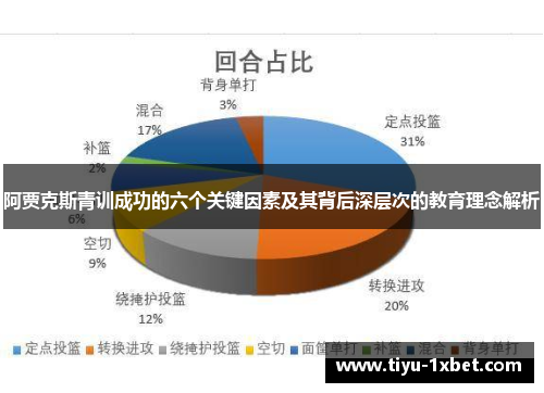 阿贾克斯青训成功的六个关键因素及其背后深层次的教育理念解析