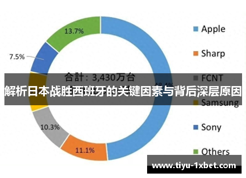 解析日本战胜西班牙的关键因素与背后深层原因
