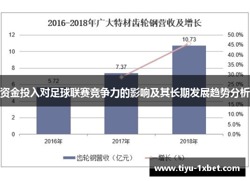 资金投入对足球联赛竞争力的影响及其长期发展趋势分析 资金投入对足球联赛竞争力的影响及其长期发展趋势分析