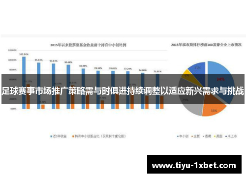 足球赛事市场推广策略需与时俱进持续调整以适应新兴需求与挑战