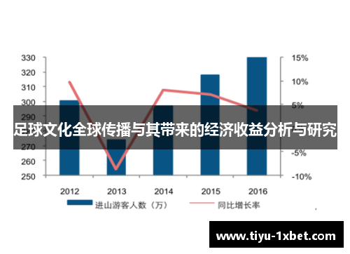 足球文化全球传播与其带来的经济收益分析与研究