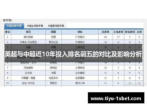 英超与中超近10年投入排名前五的对比及影响分析 英超与中超近10年投入排名前五的对比及影响分析