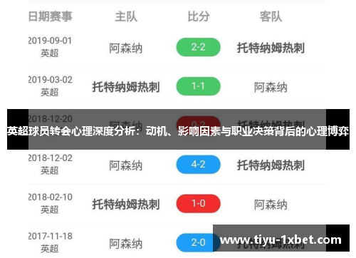 英超球员转会心理深度分析:动机、影响因素与职业决策背后的心理博弈 英超球员转会心理深度分析:动机、影响因素与职业决策背后的心理博弈