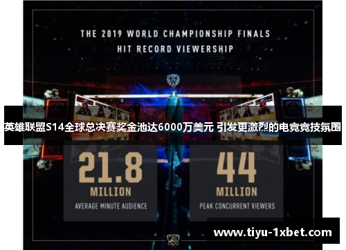 英雄联盟S14全球总决赛奖金池达6000万美元 引发更激烈的电竞竞技氛围