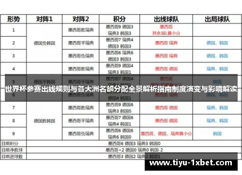 世界杯参赛出线规则与各大洲名额分配全景解析指南制度演变与影响解读