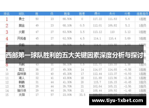 西部第一球队胜利的五大关键因素深度分析与探讨 西部第一球队胜利的五大关键因素深度分析与探讨
