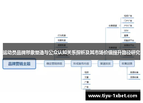 运动员品牌形象塑造与公众认知关系探析及其市场价值提升路径研究